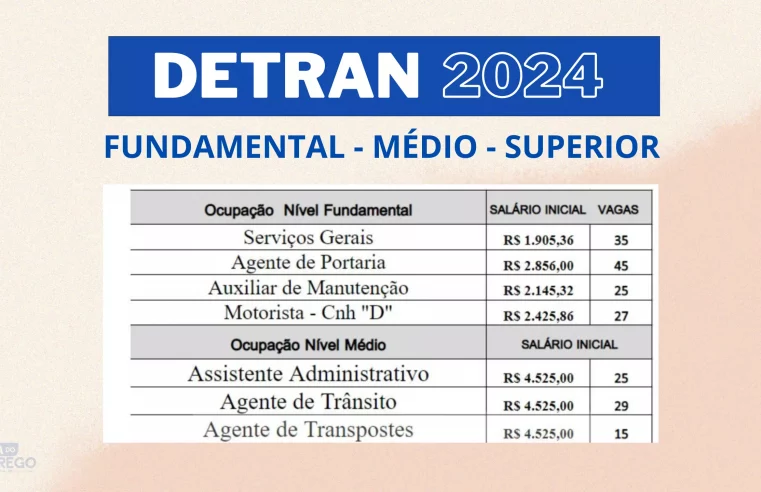 Concurso Detran 2024: Vagas de Agente, Assistente e Analista de Trânsito com salários de até R$ 10.876,20 mil