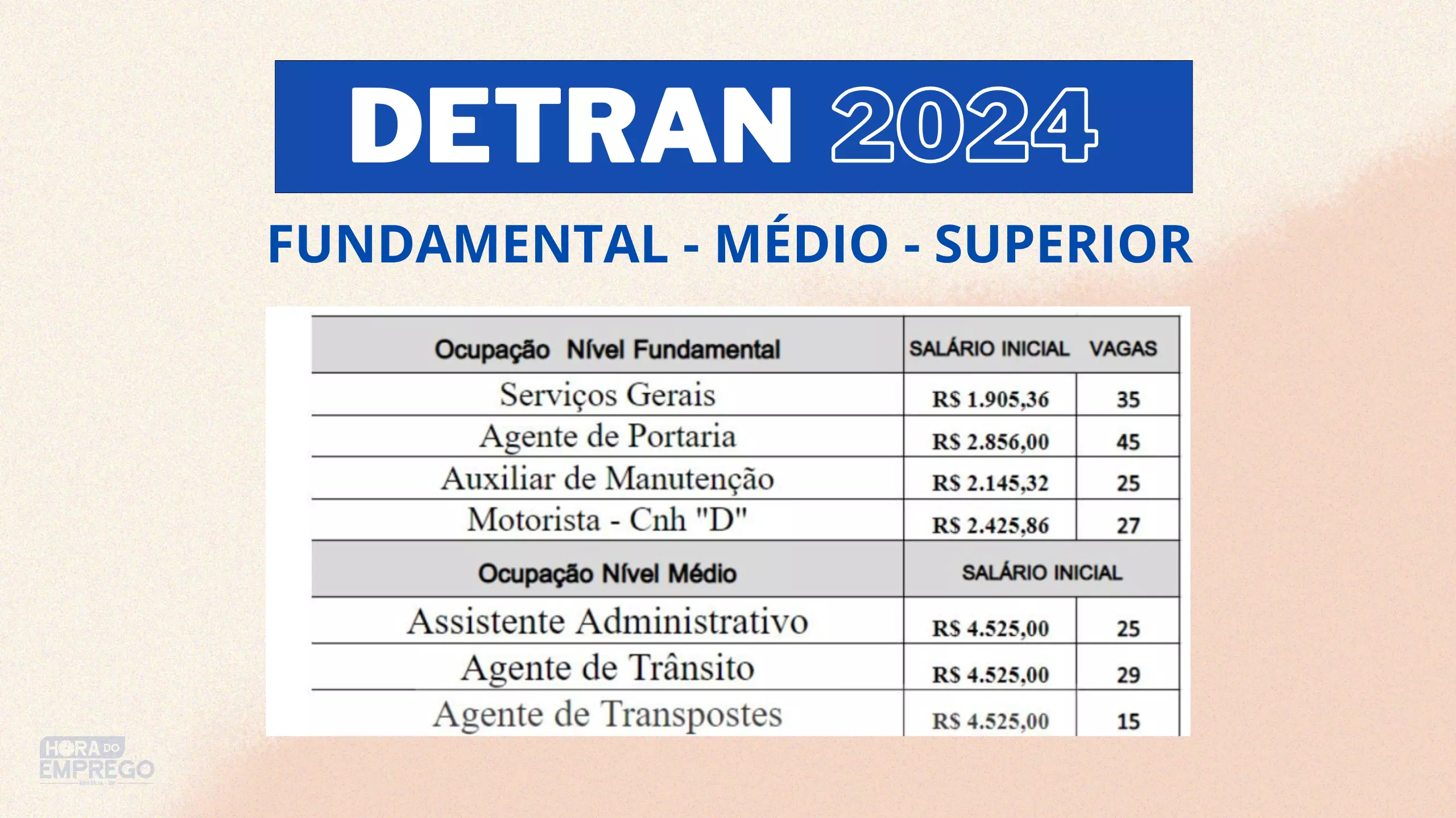 Concurso Detran 2024: Vagas de Agente, Assistente e Analista de Trânsito com salários de até R$ 10.876,20 mil